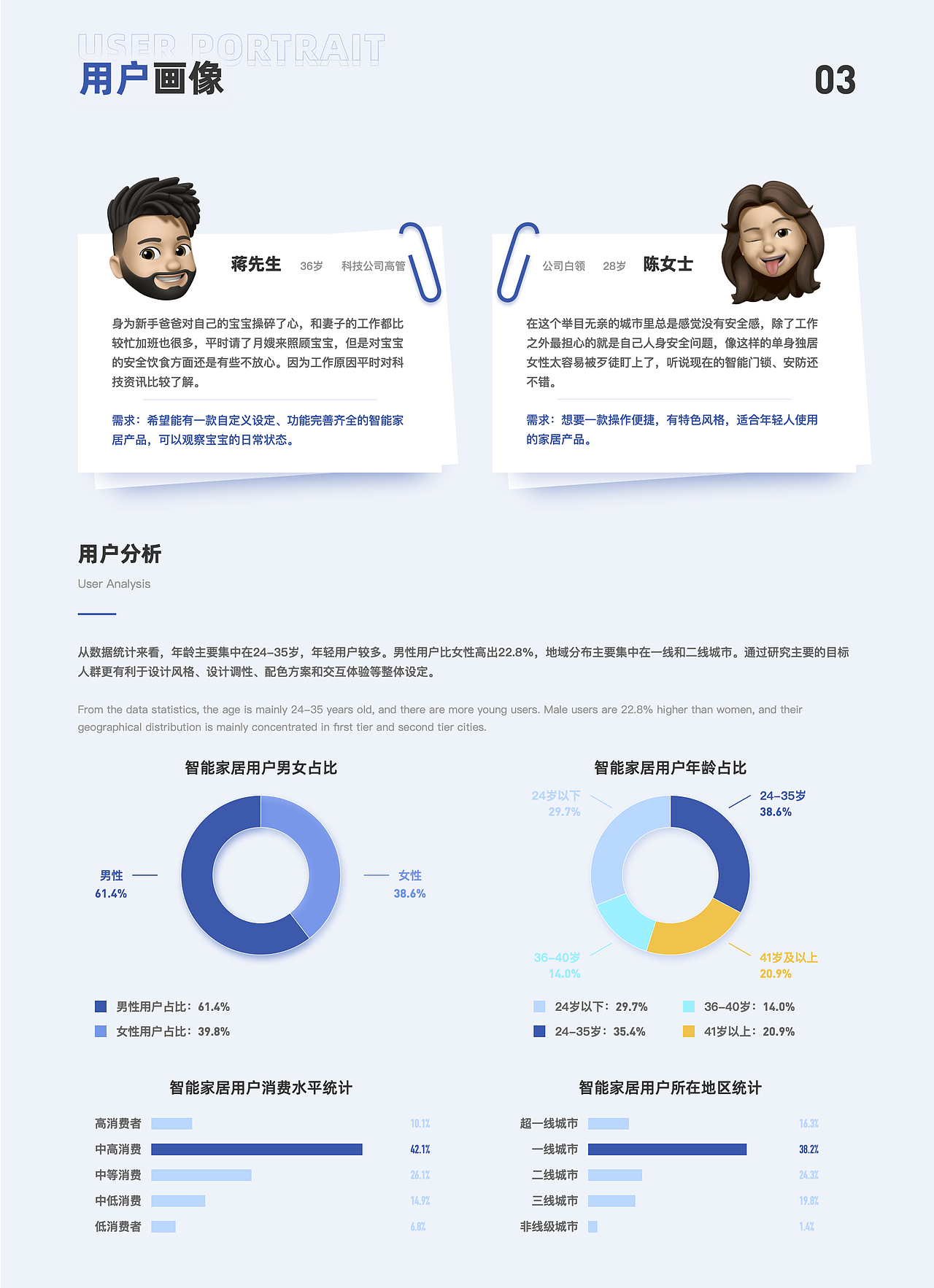 UI设计线下班近期C端练习作品展示（图ZMzE3NDQ2ODgw） - 软件界面 - 站酷设计师新像素UI教育原创素材 - 站酷ZCOOL