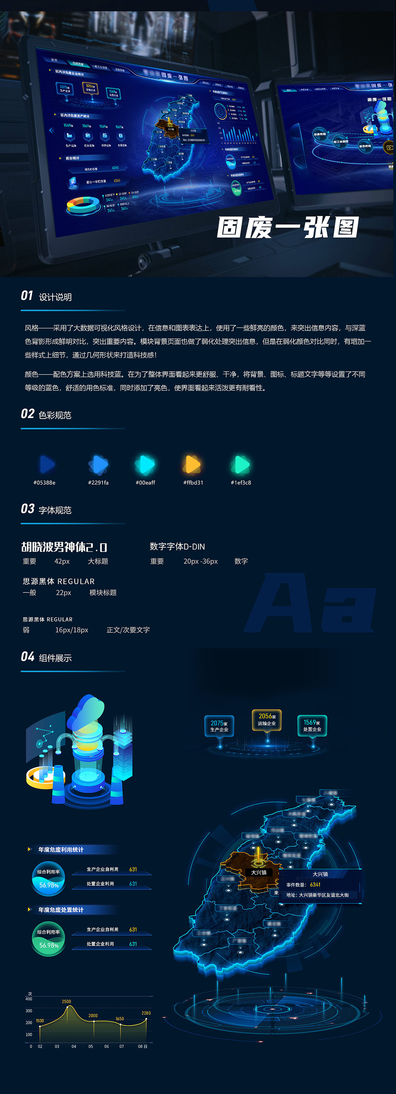 固废数据可视化大数据平台（图ZMzQ3NTU0MTA4） - 软件界面 - 站酷设计师美设工作室原创素材 - 站酷ZCOOL