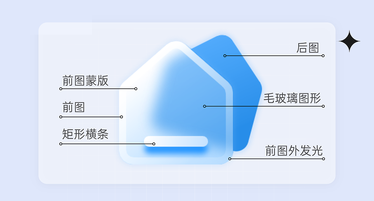 4步搞定 | 毛玻璃质感图标（含教程）（图ZMzU4NzQ0MTUy） - 图标 - 站酷设计师行空设计原创素材 - 站酷ZCOOL