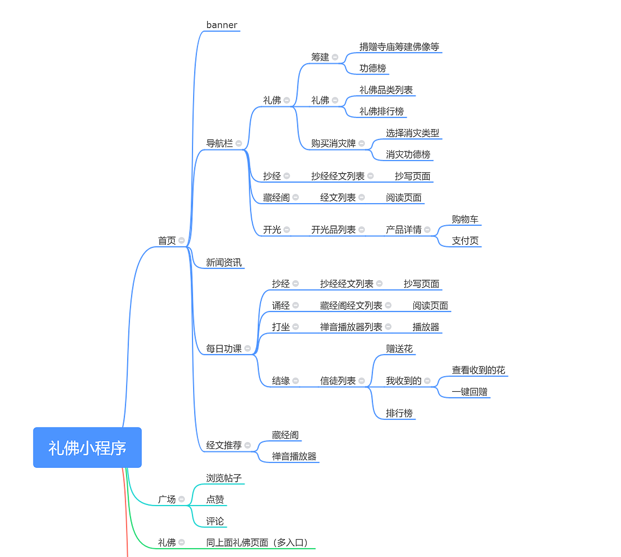 佛教礼佛宣传APP