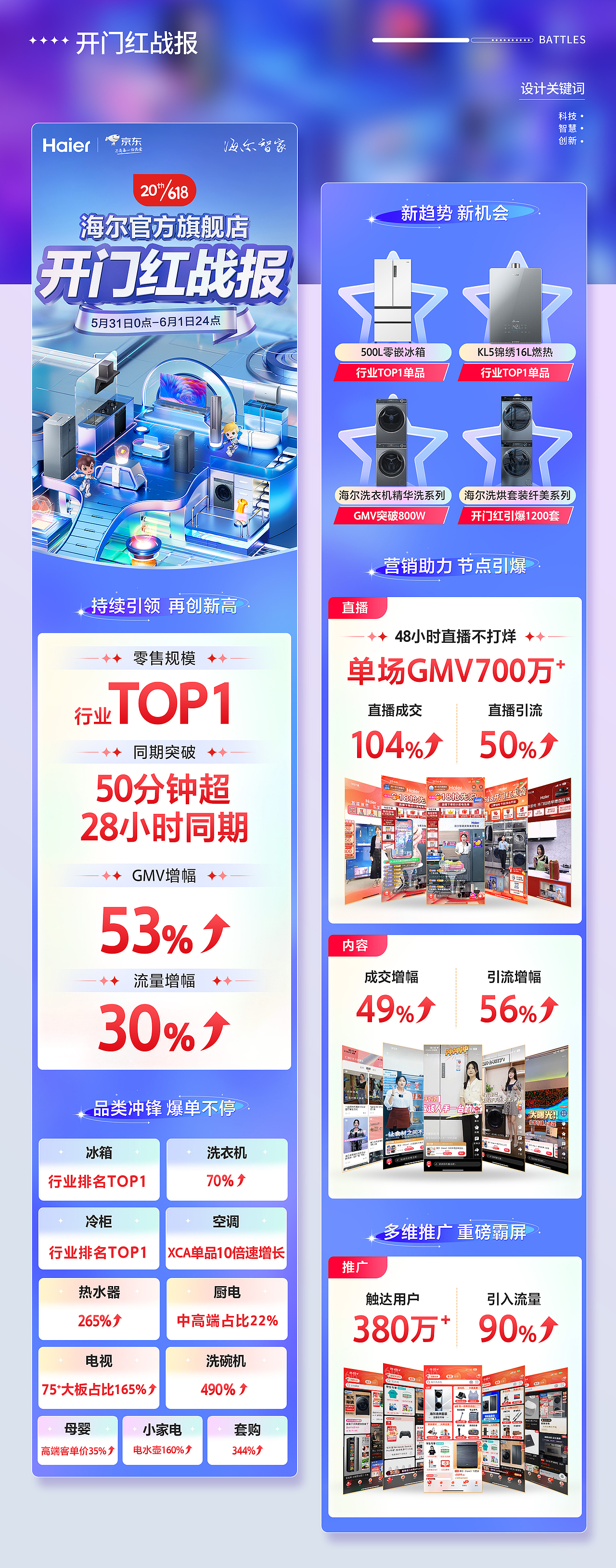 海尔官旗2023年618活动（图ZMzQ2NTI5NTcy） - 电商 - 站酷设计师墨小池原创素材 - 站酷ZCOOL