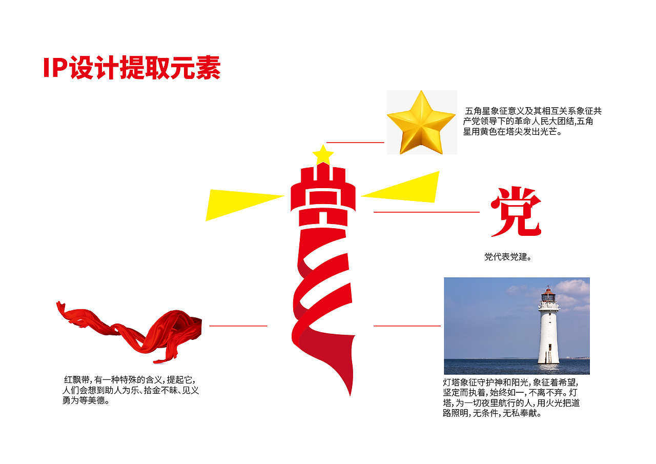 塔塔IP形象设计