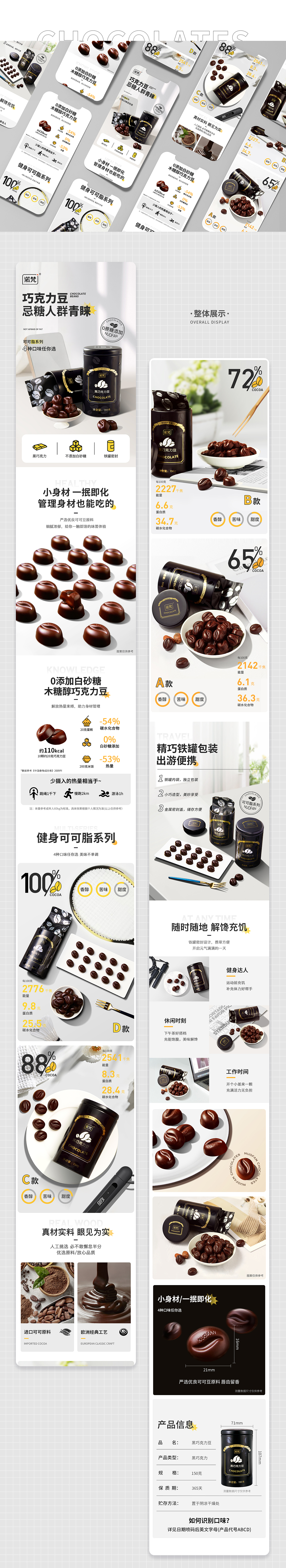Chocolate details page sharing