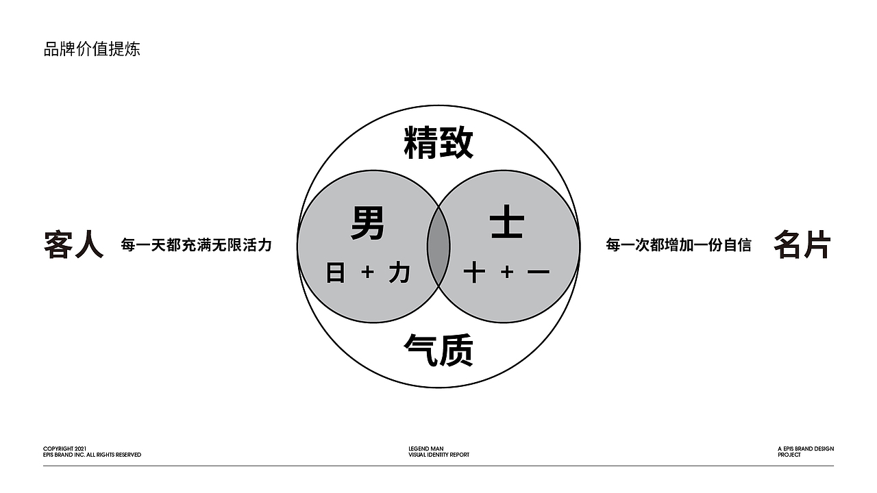 传奇男士理容馆 | 专属男士理发空间