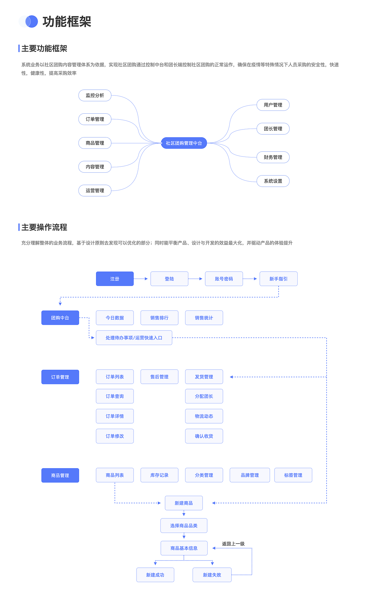 UI设计线下班近期B端练习作品展示