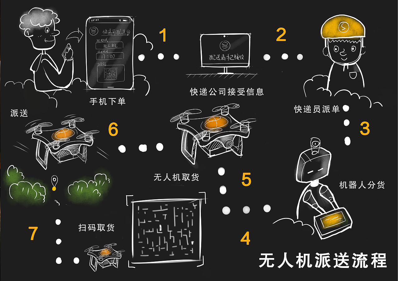 快达无人机（图ZMzEyNTgxMTcy） - 电子产品 - 站酷设计师瑜粥粥原创素材 - 站酷ZCOOL