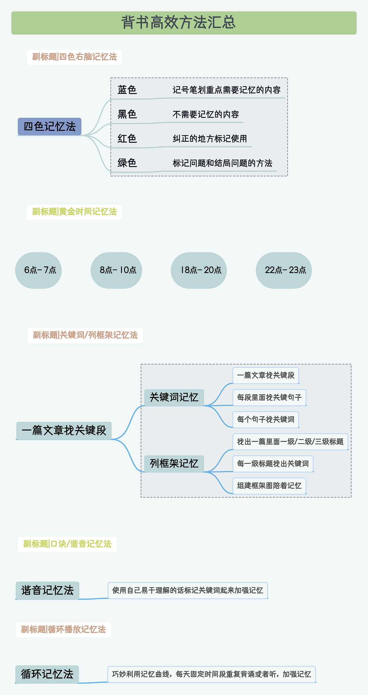 #创意不打烊#+高效背书方法（图ZMzE1NzU5Njcy） - 其他 - 站酷设计师喵小咪karen原创素材 - 站酷ZCOOL