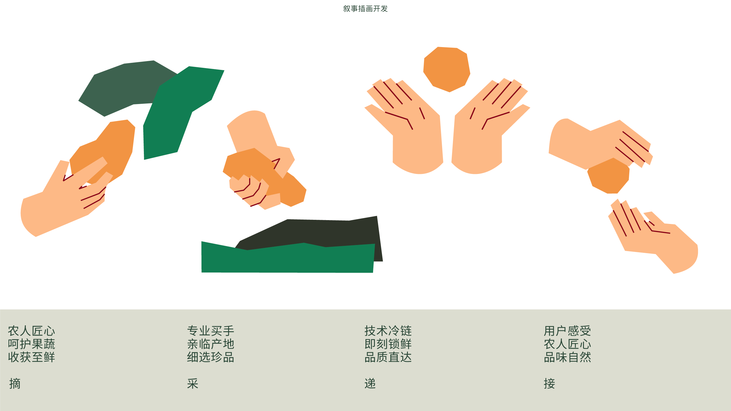 树下生鲜（图ZMzQ4ODQ5MTg4） - 品牌 - 站酷设计师SeetheDesign原创素材 - 站酷ZCOOL