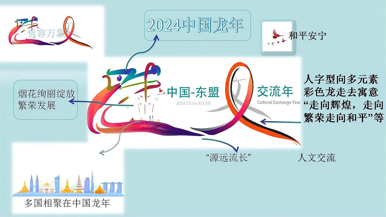颜色:logo主要采用红蓝色的渐变,红色代表热情和活力,蓝色则代表稳定和智慧。这种色彩搭配不仅寓意了"繁荣美丽“还体现了中国与东盟国家之间合作的活力和热情,也体现了合作的稳定性和智慧
