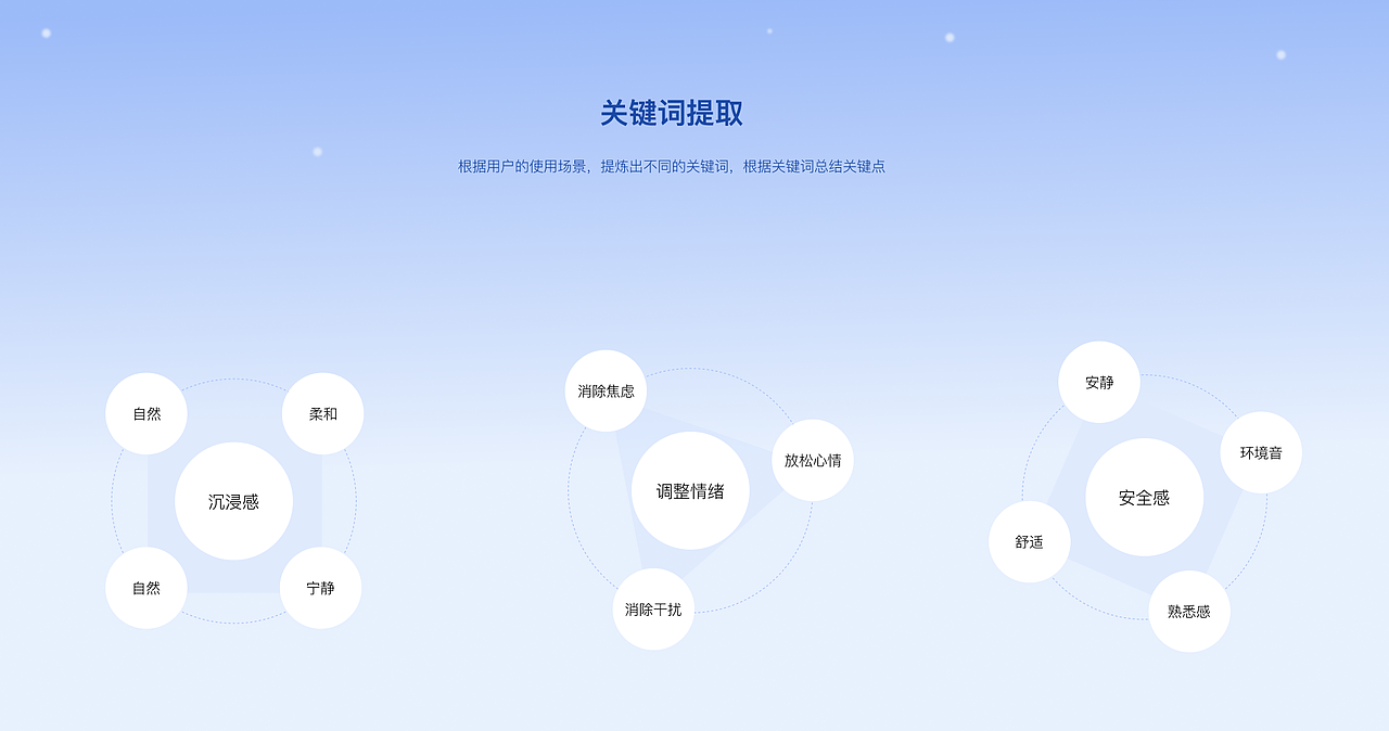 幻休（图ZMzMwNjg1NTI0） - APP界面 - 站酷设计师Jay乔原创素材 - 站酷ZCOOL