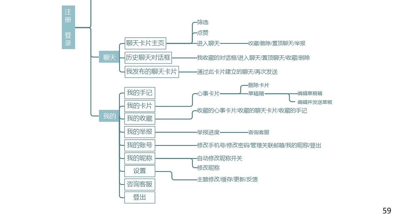 匿名社交产品设计（图ZMzA4NTQ3MTg0） - 交互/UE - 站酷设计师DD吃面包吧原创素材 - 站酷ZCOOL