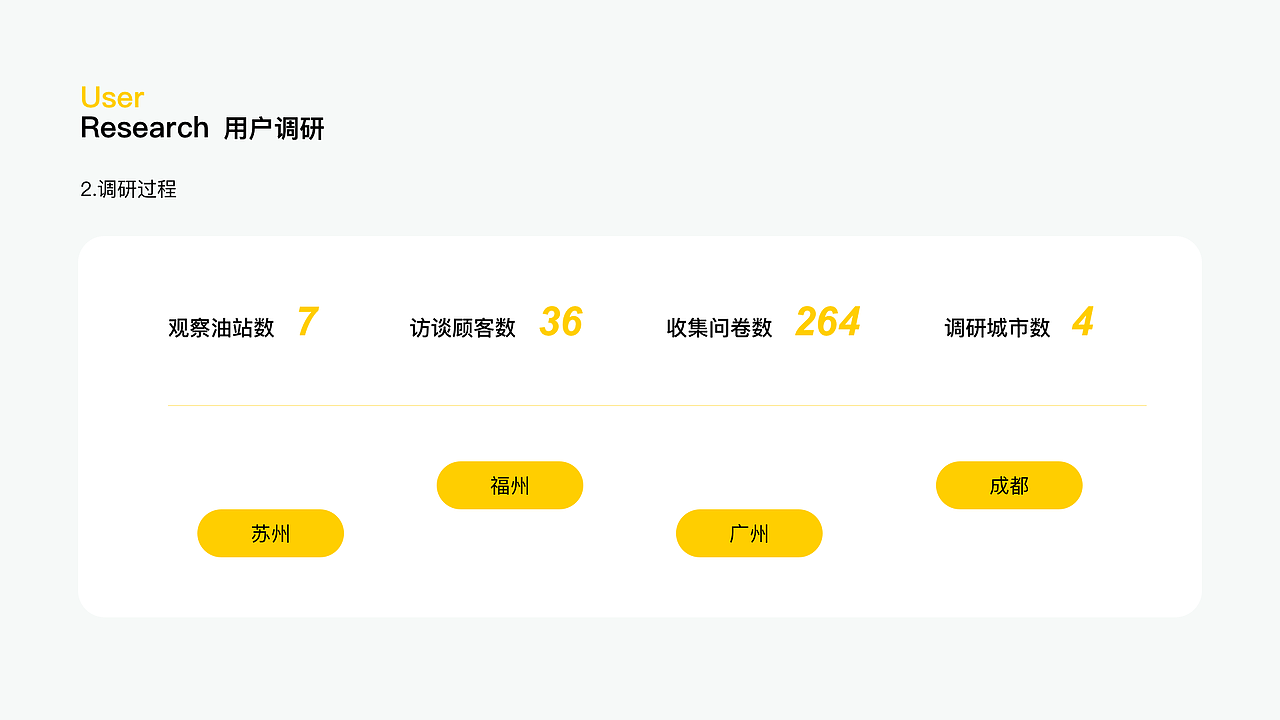 2023项目集-产品/交互/UI