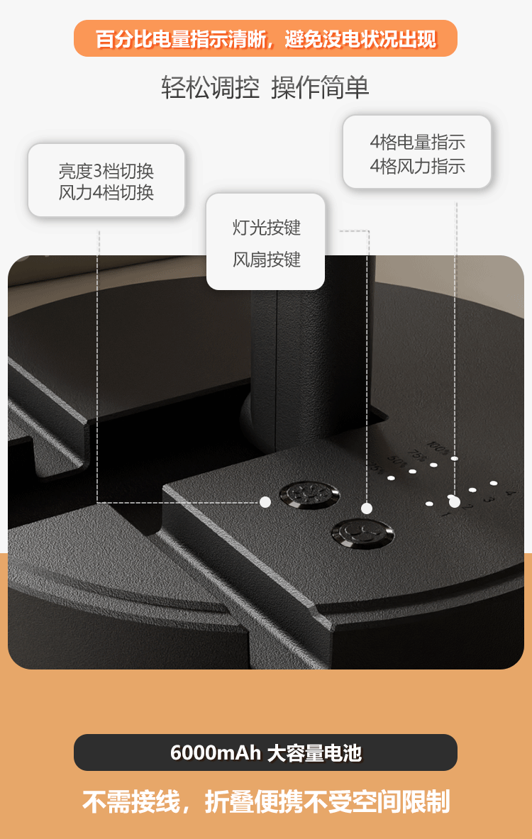 跨境壁挂USB小风扇详情页渲染（图ZMzU4NTQwOTU2） - 产品 - 站酷设计师安缓袖原创素材 - 站酷ZCOOL