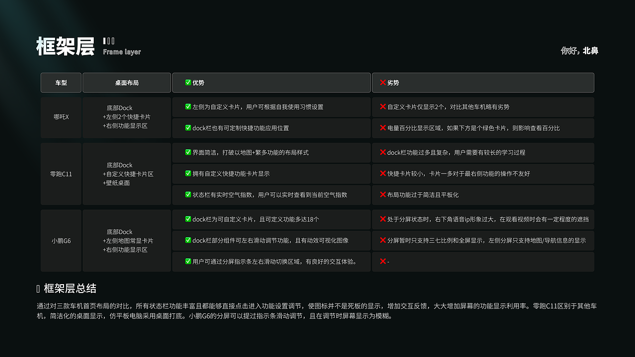 超详细|车载HMI竞品分析-AION·Vplus
