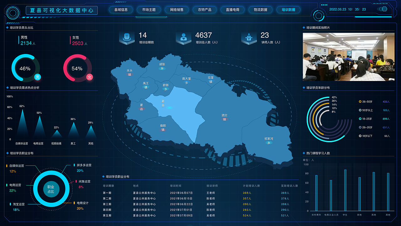 2022年可视化大数据作品集（图ZMzEzMzA2NDU2） - 其他UI - 站酷设计师此生_浮屠原创素材 - 站酷ZCOOL
