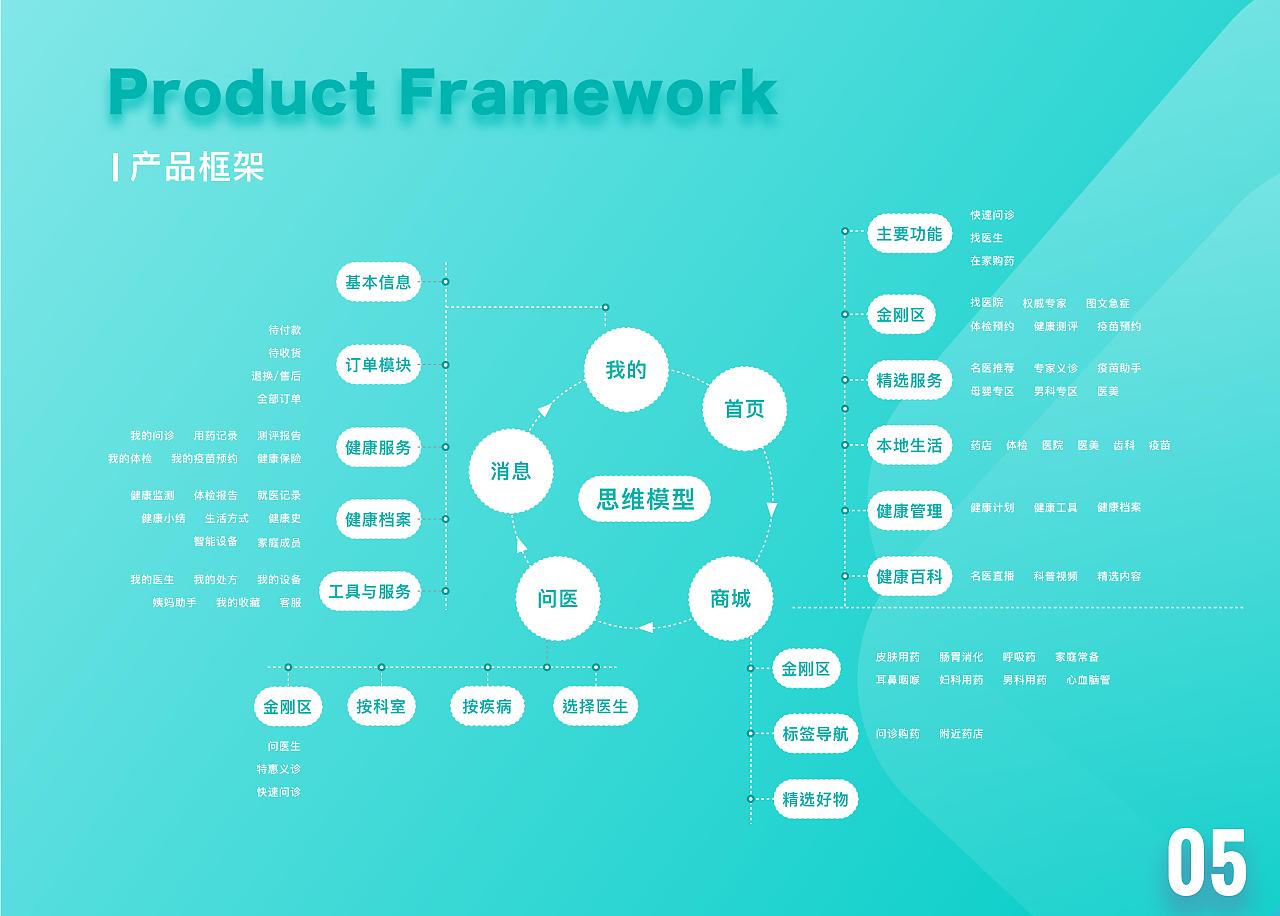 个人作品集2020-2022