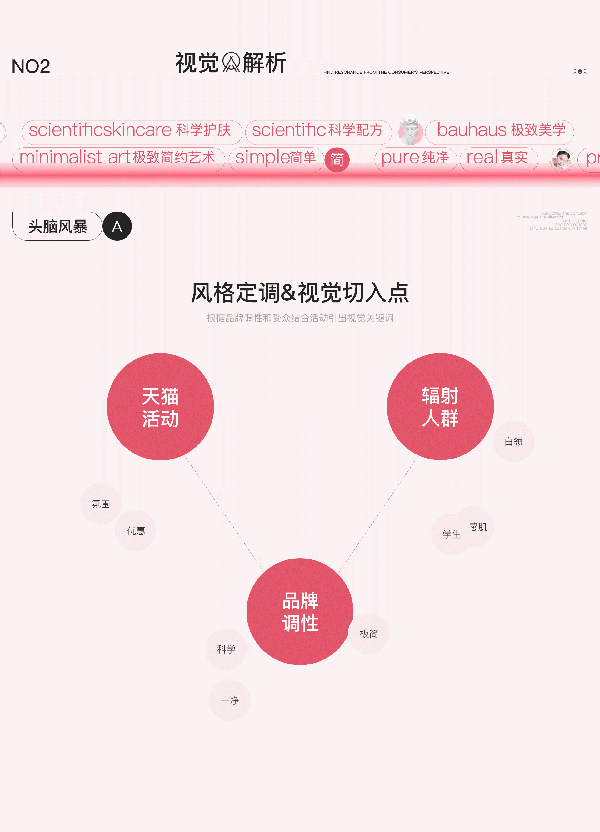 [DPU简初]护肤品&活动首页视觉策划全案（图ZMzQ2MDc2NzY4） - 电商 - 站酷设计师秋波gg原创素材 - 站酷ZCOOL