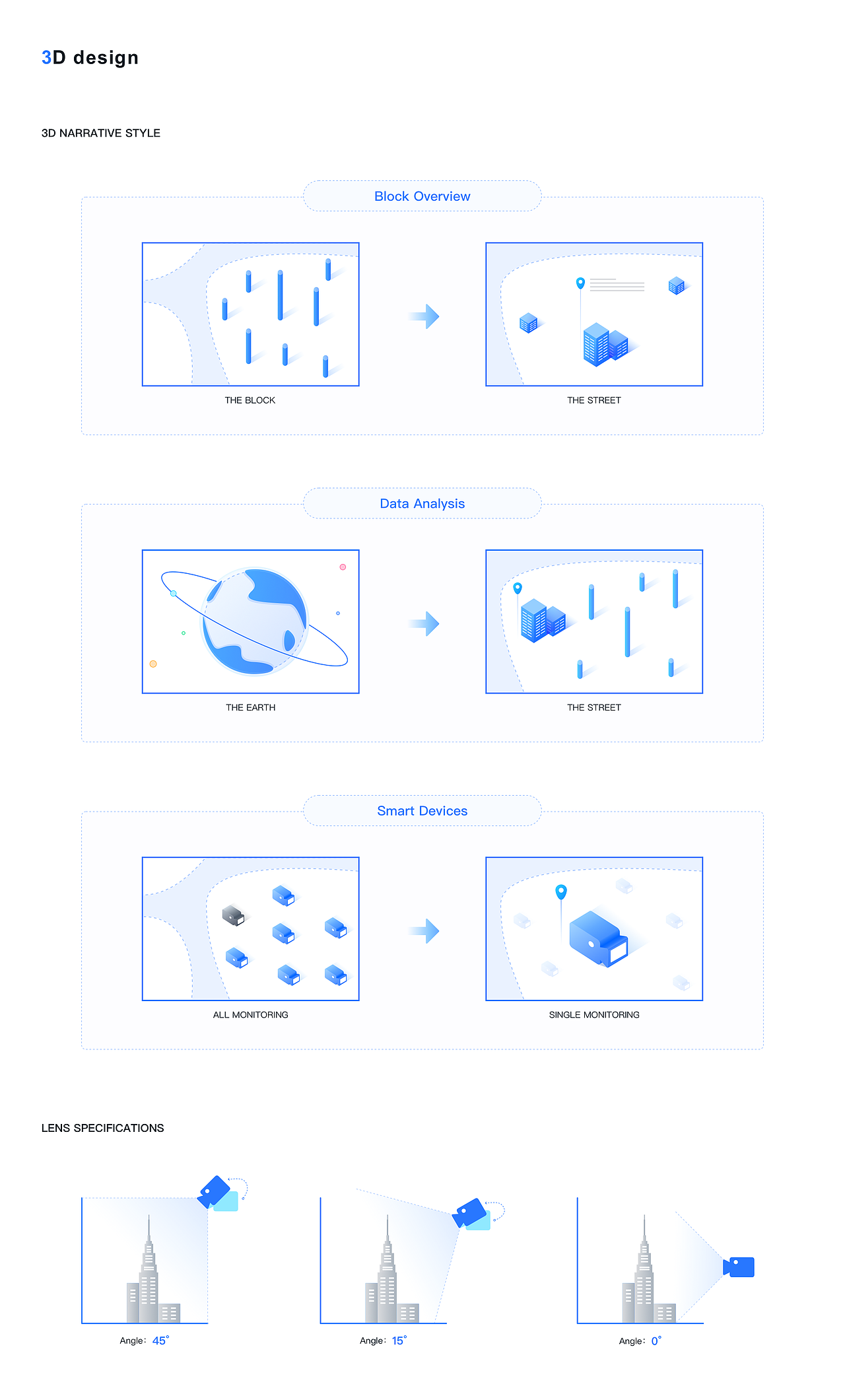 数据可视化——智慧街区