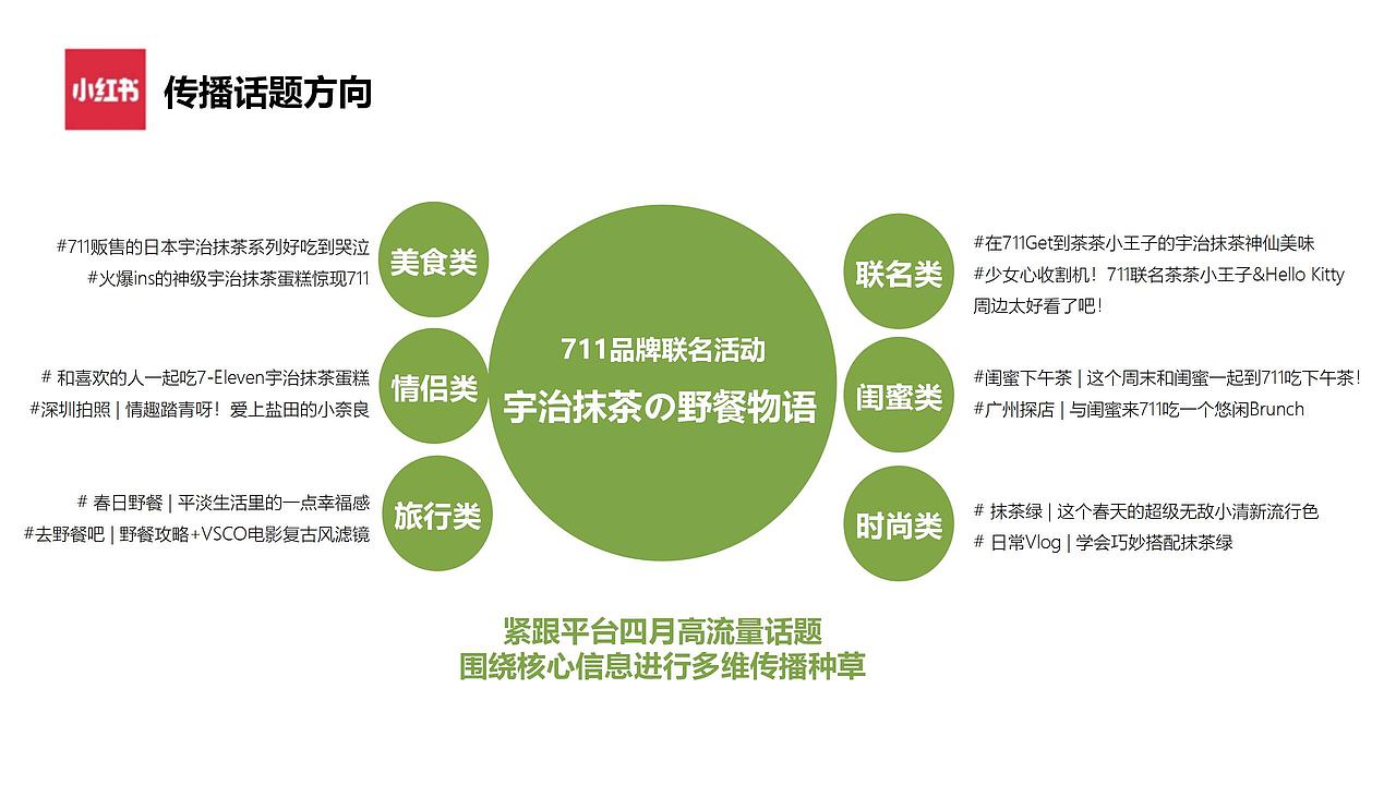 7-11 x 宇治抹茶 | 品牌联名营销方案（图ZMzE0NTUyOTky） - 文案/策划 - 站酷设计师芙罗拉倪_Flora原创素材 - 站酷ZCOOL