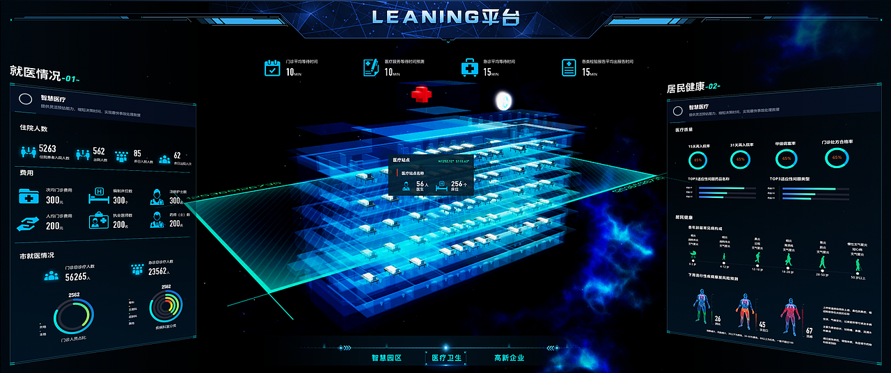 数据可视化项目（图ZMjk5OTYwNzUy） - 软件界面 - 站酷设计师yimu3原创素材 - 站酷ZCOOL