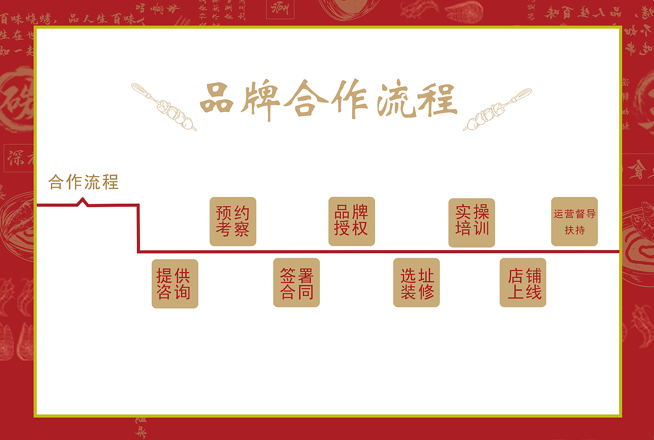 美食烧烤手册制作（图ZMzIxMTY5NzY0） - 品牌 - 站酷设计师Z450958667原创素材 - 站酷ZCOOL
