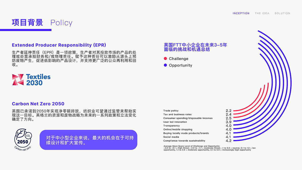 I am a cotton flower（图ZMzE2MDEwODM2） - 人机交互 - 站酷设计师SFVD原创素材 - 站酷ZCOOL