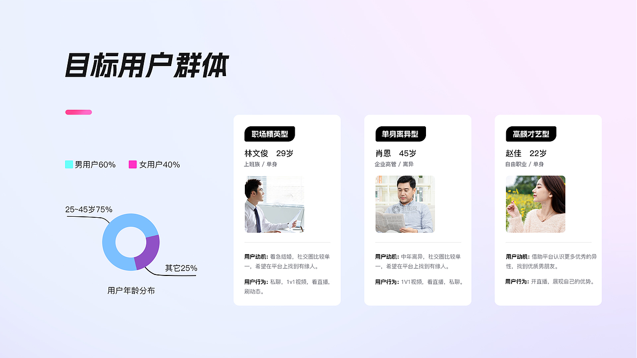 【UI作品集】手机APP/游戏UI类作品整理