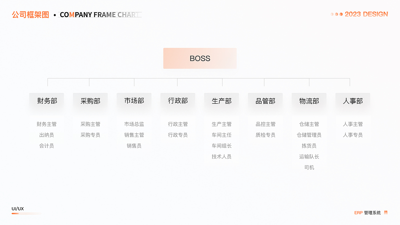 B端ERP项目｜PC端+移动端（图ZMzMzNjYzNTYw） - APP界面 - 站酷设计师阿李呀li原创素材 - 站酷ZCOOL