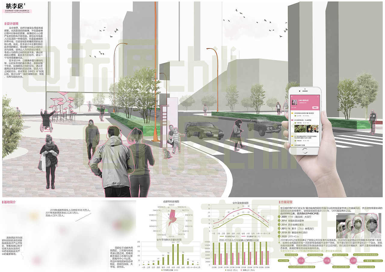桃李居 居住区景观设计 展板（图ZMzAwNjI1NDU2） - 景观设计 - 站酷设计师赤厘设计原创素材 - 站酷ZCOOL