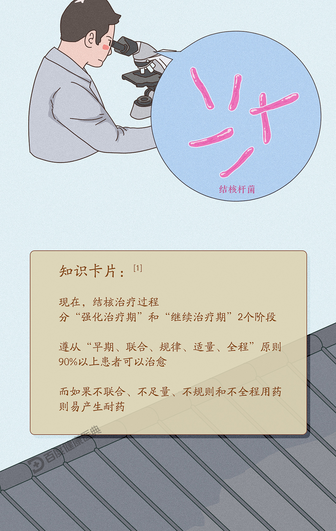 《百度健康医典：古代呼吸疾病》条漫（健康科普）（图ZMzU0MTg4OTgw） - 短篇/格漫 - 站酷设计师李平LP1919原创素材 - 站酷ZCOOL