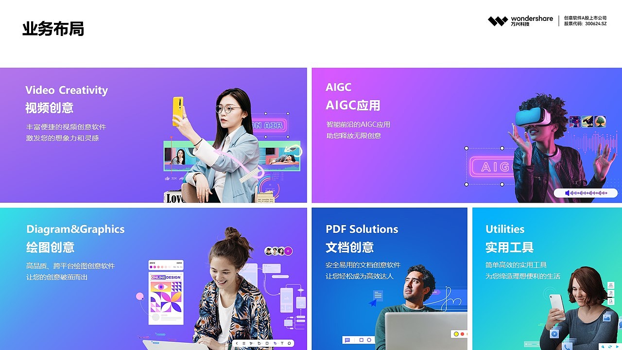 创意软件A股上市公司万兴科技(300624.SZ)