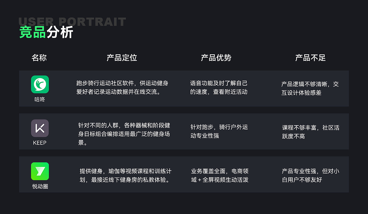 律动 APP（图ZMzUzNzIxMjU2） - APP界面 - 站酷设计师Sparkin原创素材 - 站酷ZCOOL
