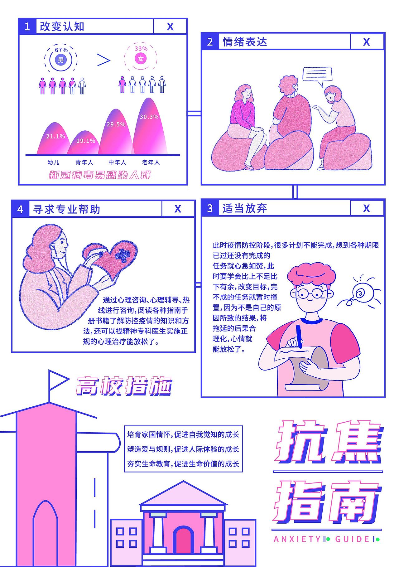 抗焦指南（圖ZMzAwMjA3NDI0） - 海報(bào) - 站酷設(shè)計(jì)師淺予shenshen原創(chuàng)素材 - 站酷ZCOOL