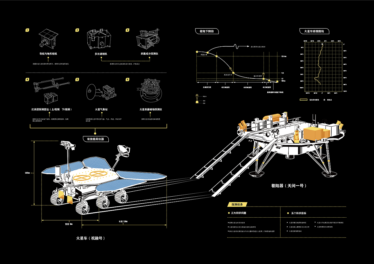 中国航天事业发展历程信息视觉化设计