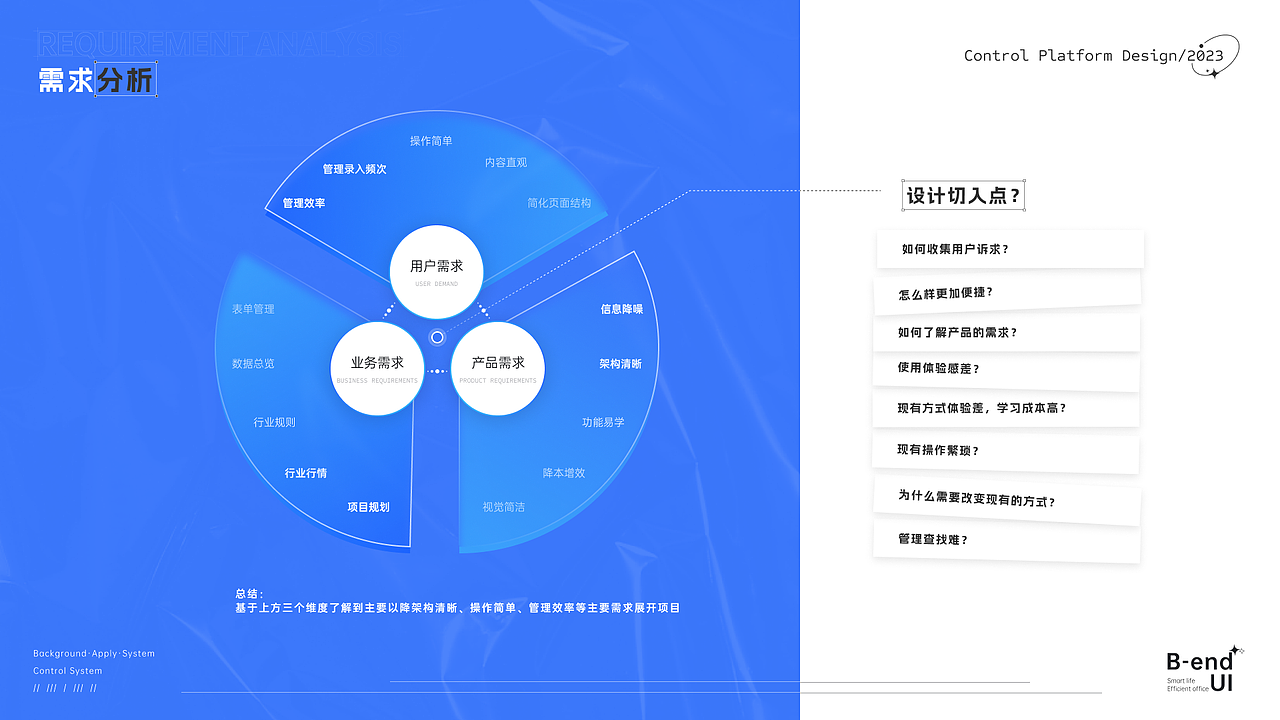 智慧园区一体化管控平台