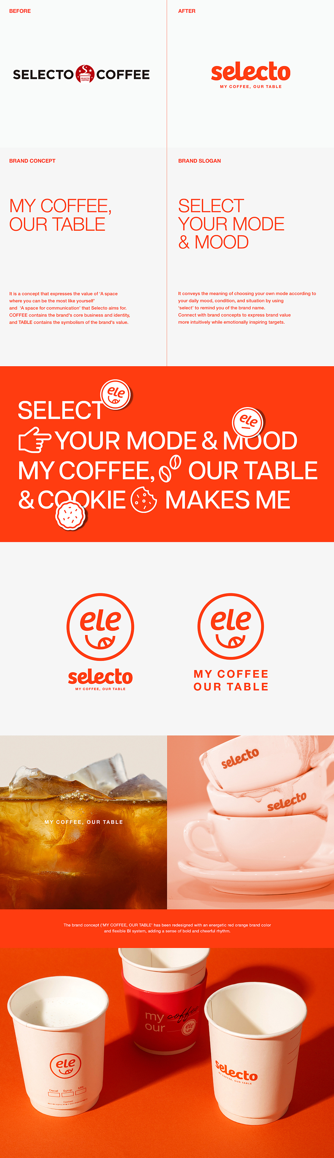 设计分享/Selecto Coffee（图ZMzMxNzU5ODI0） - 品牌 - 站酷设计师BranD杂志原创素材 - 站酷ZCOOL