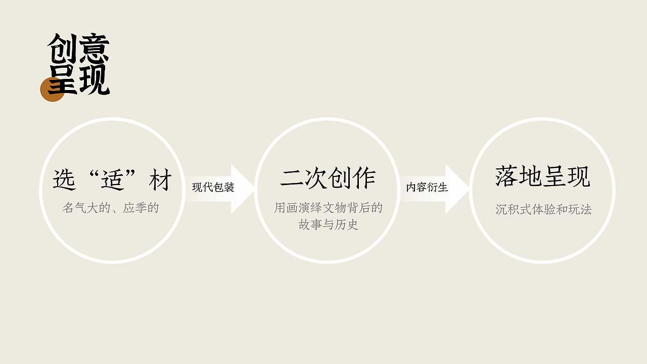 【徽藏】 非同寻常的宝藏背后的设计与思考（图ZMzUyMzM2MjQ4） - 其他平面 - 站酷设计师shixaingduide原创素材 - 站酷ZCOOL