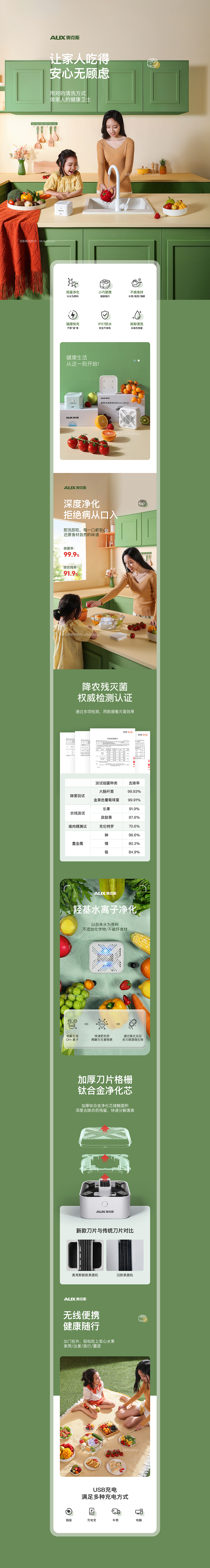 AUX奥克斯无线果蔬机 x 详情页（图ZMzA1MTY5NTMy） - 电商 - 站酷设计师设影阁原创素材 - 站酷ZCOOL