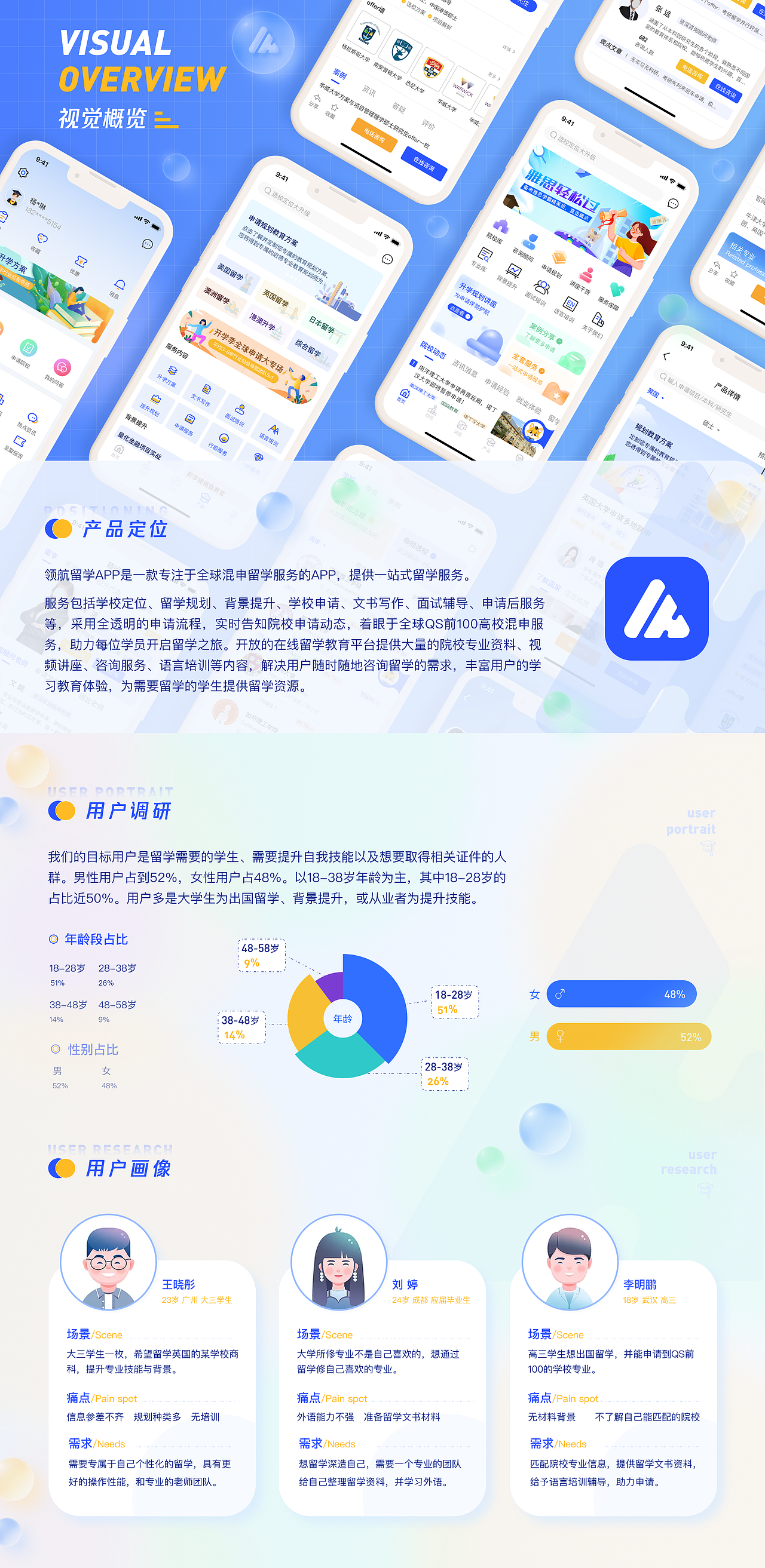 领航留学-APP、IP、网页、后台、运营设计。UI、UE设计（图ZMzU3ODYzMDY0） - 软件界面 - 站酷设计师积跬步以致远原创素材 - 站酷ZCOOL