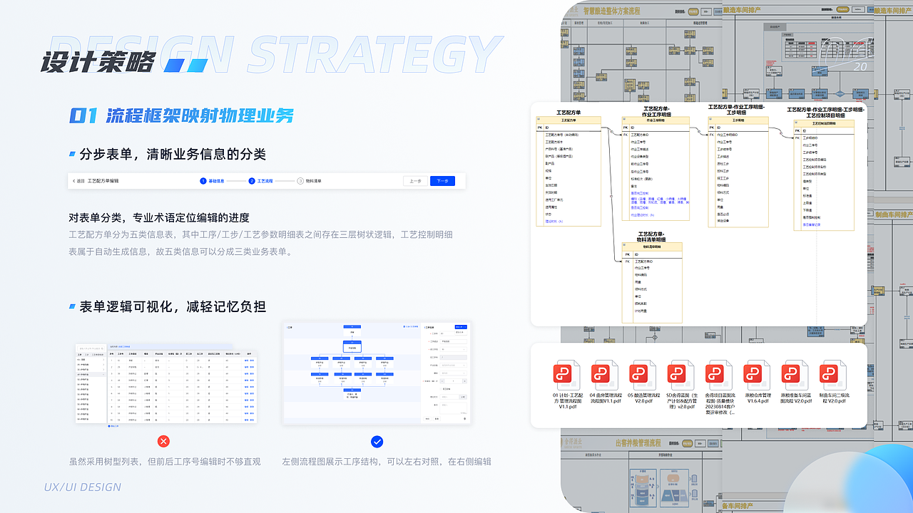 B端交互UI作品集-PC/APP/平板)