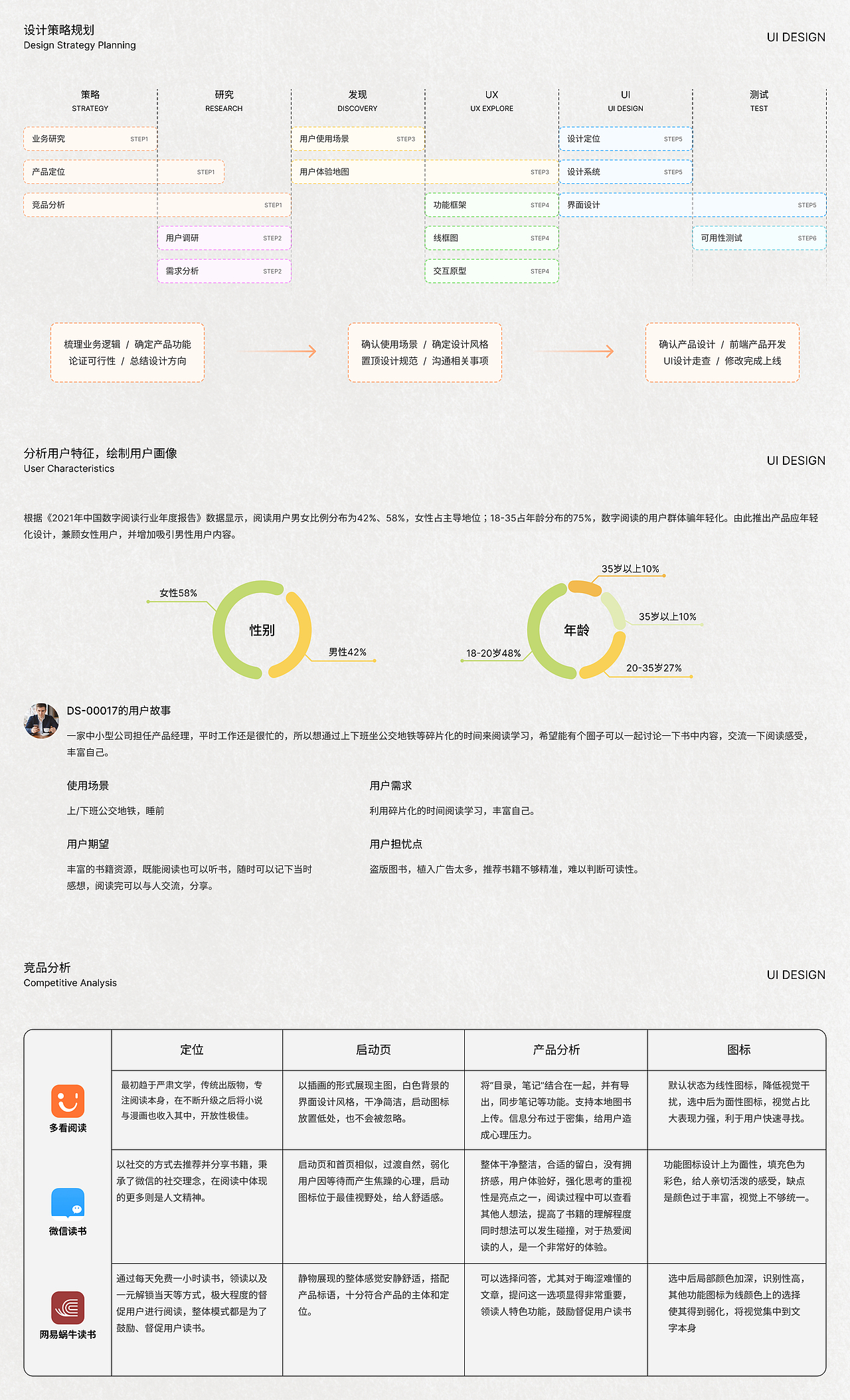 2022-2023UI作品集（图ZMzQ5ODQwOTE2） - APP界面 - 站酷设计师Tooya原创素材 - 站酷ZCOOL