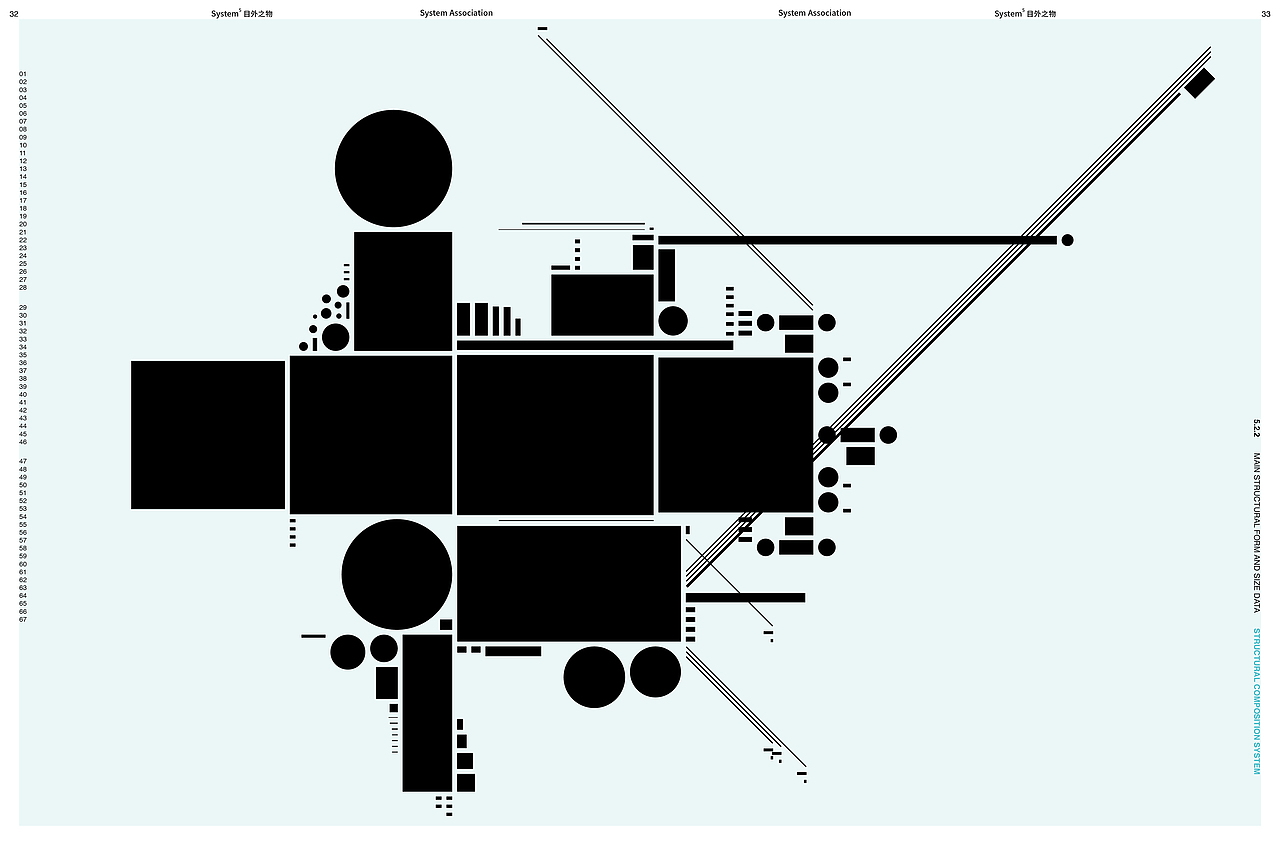 #2022青春答卷#System⁵ 目外之物