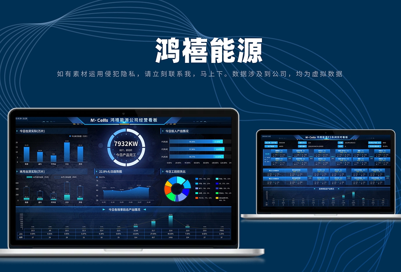 可视化科技数据大屏看板设计2022-23年整理