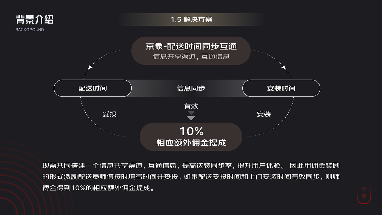 C端运营在B端产品中的设计细节与优势(图ZMzU5MjM5NzY0) - APP界面 - 站酷设计师貘羽原创素材 - 站酷ZCOOL
