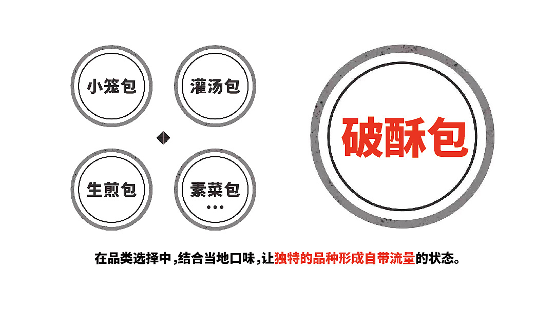 破酥包品牌设计