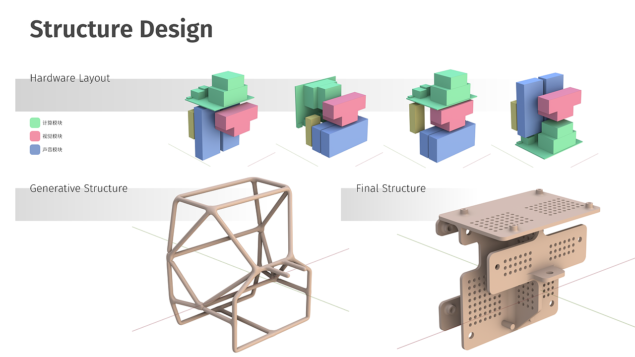 智能硬件作品集（图ZMzA4NjA4NzI0） - 电子产品 - 站酷设计师youcall911原创素材 - 站酷ZCOOL
