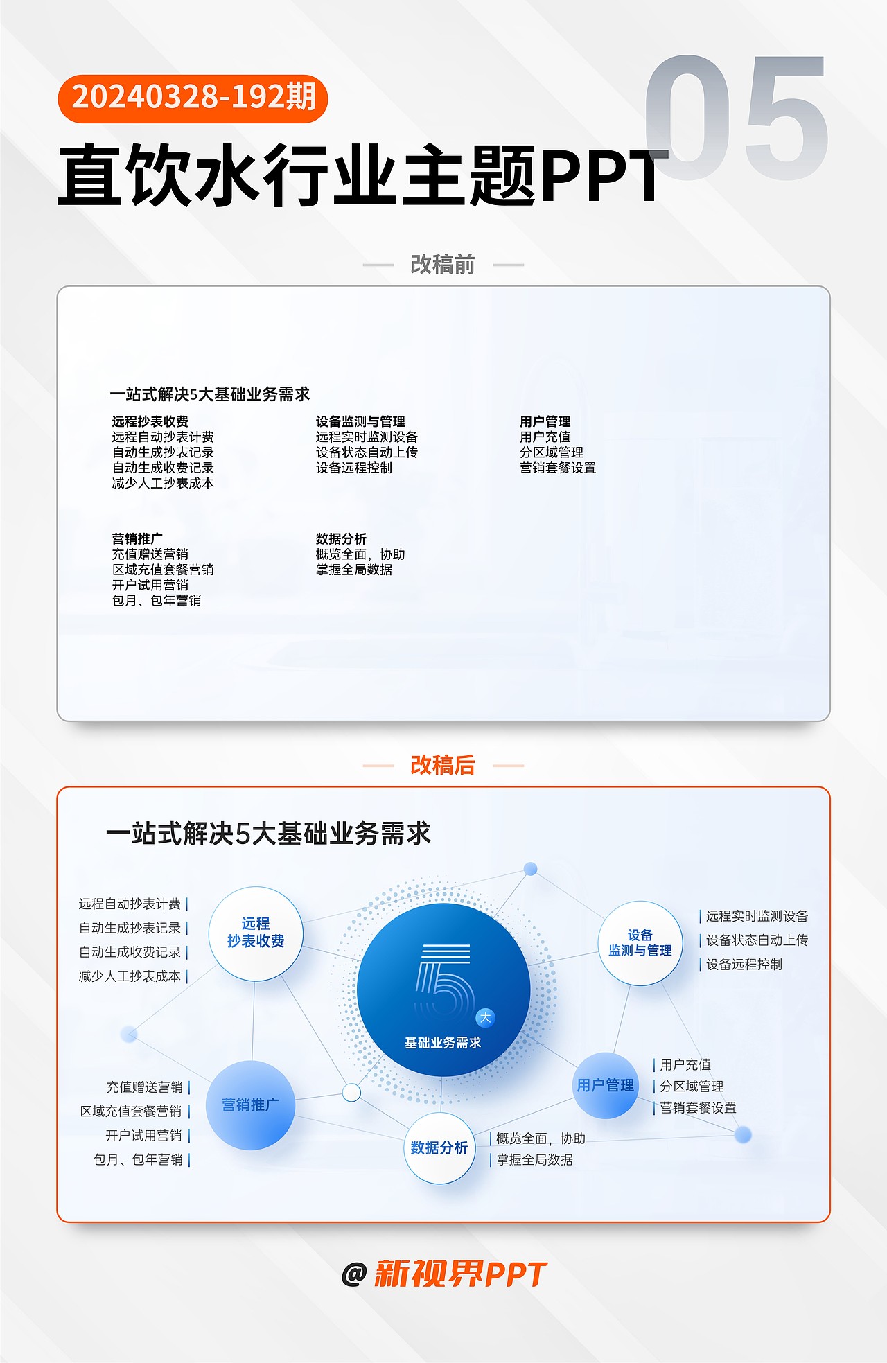 PPT美化改稿-9-直饮水行业主题PPT