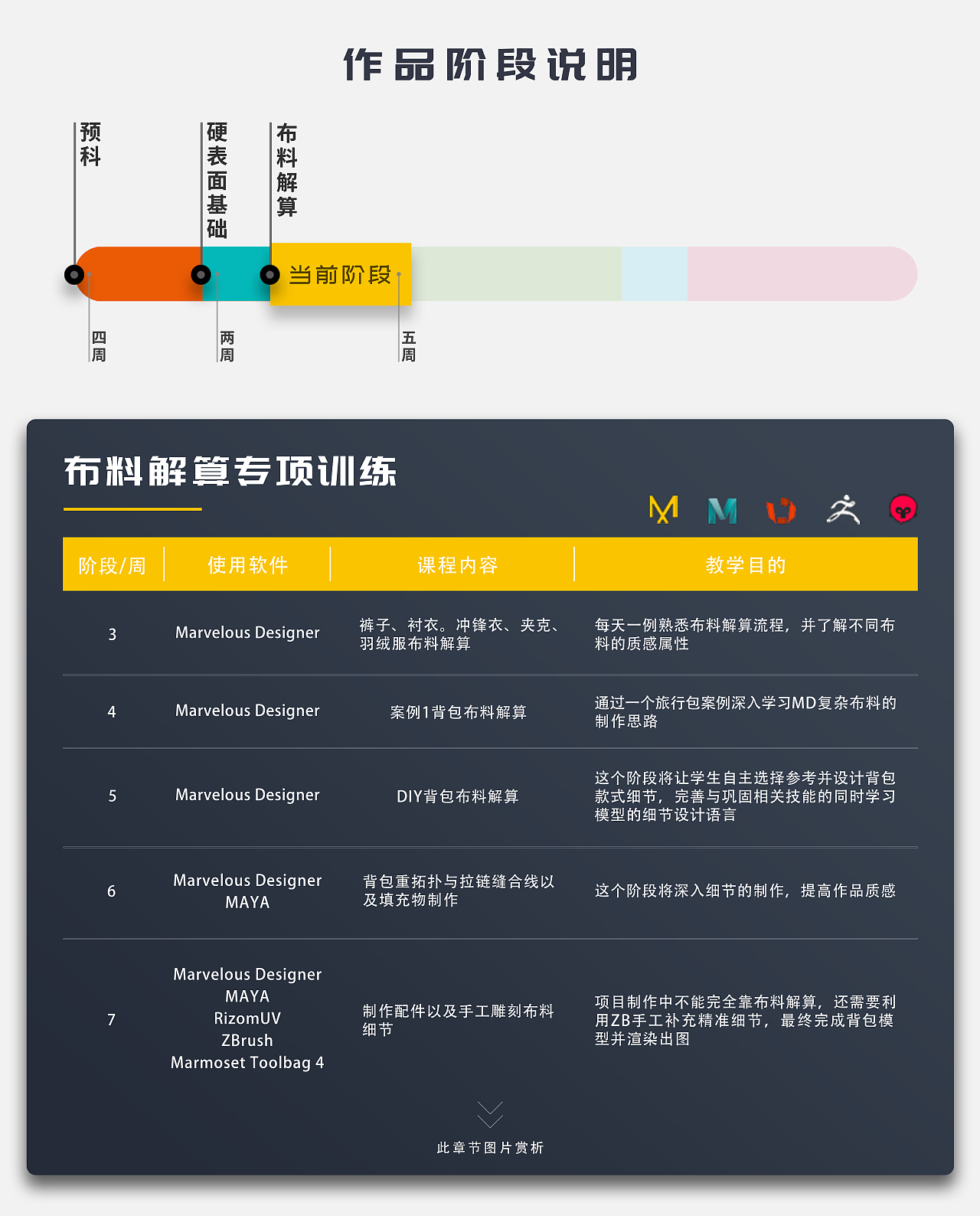 【赤核第十期】布料解算专项训练作品展示-第四弹