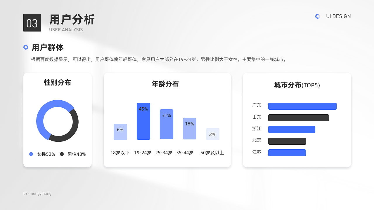 作品集（图ZMzMzNjM4OTA4） - APP界面 - 站酷设计师孟一航Arno原创素材 - 站酷ZCOOL