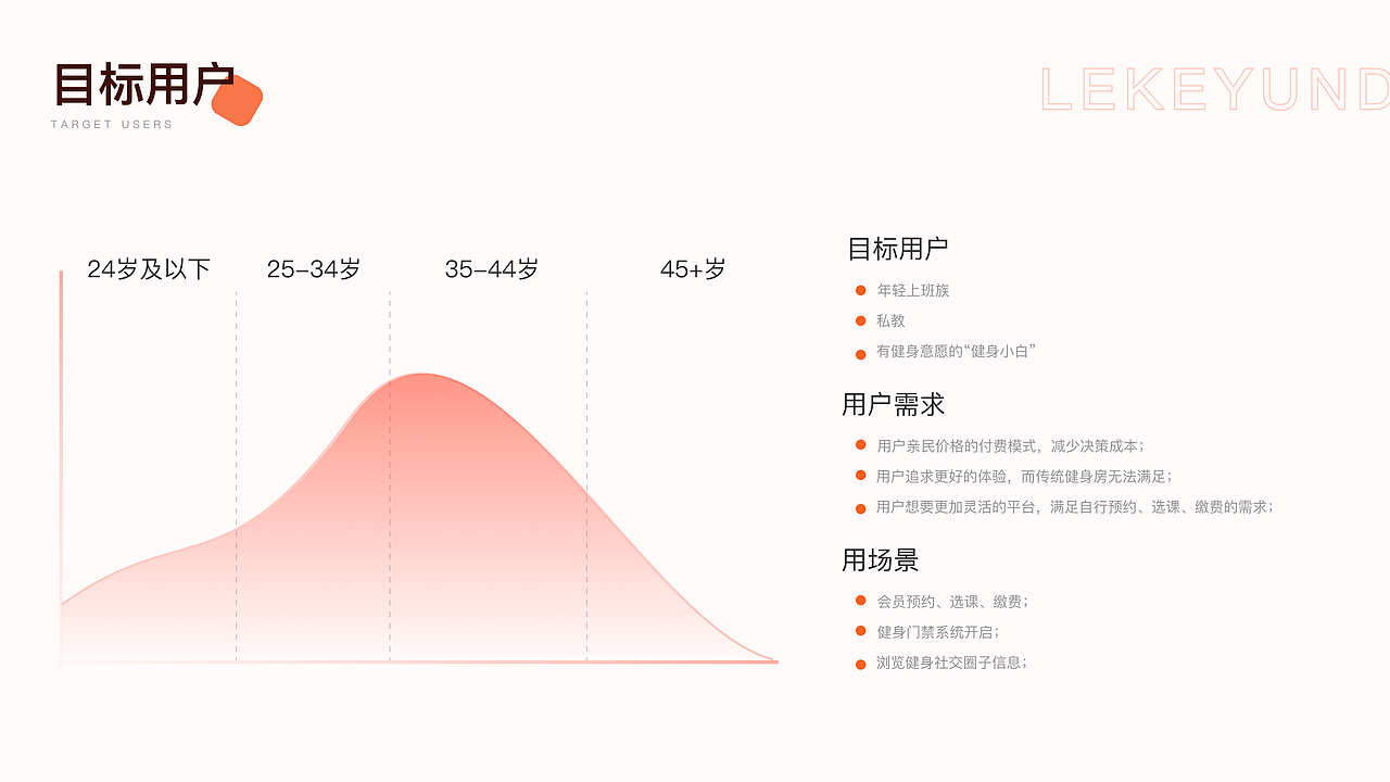 乐刻运动视觉探索